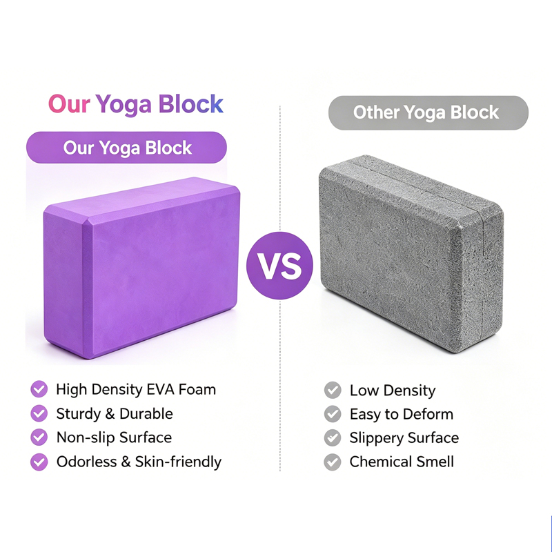Bloc de yoga OEM en EVA, bloc  - Yoga Fitness Brand avis et prix